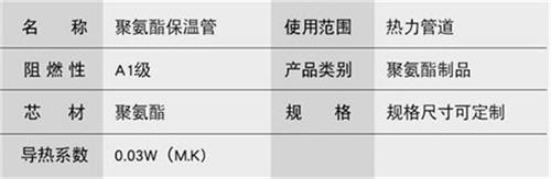 渭南热力聚氨酯保温管加工产品参数