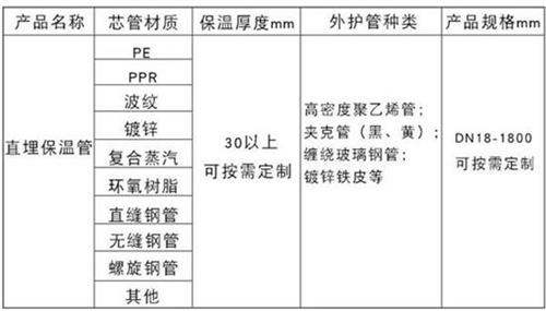 渭南聚氨酯直埋保温管产品材质